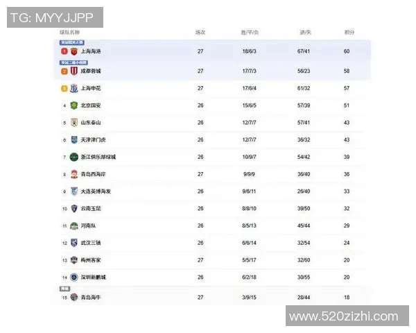 中超最新积分榜分析：多队争冠态势激烈，保级形势愈加复杂